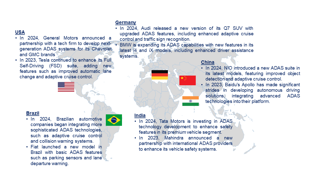 Automotive Adas Market by Country